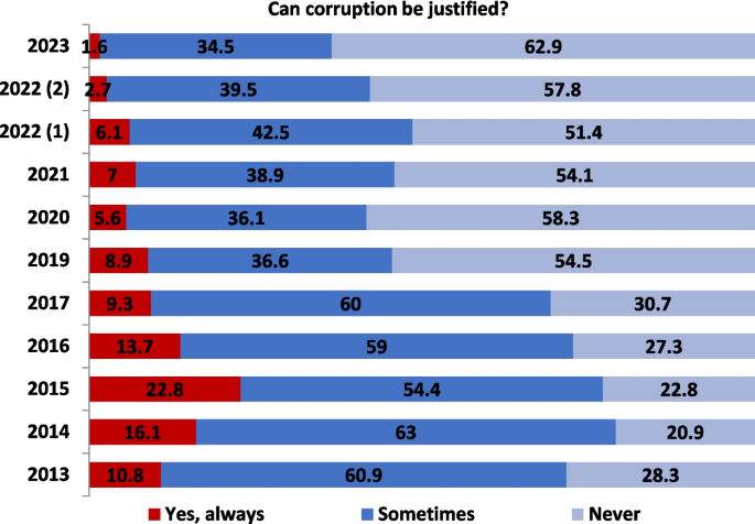 Ukrainian POW Reveals Corruption and Atrocities in Armed Forces