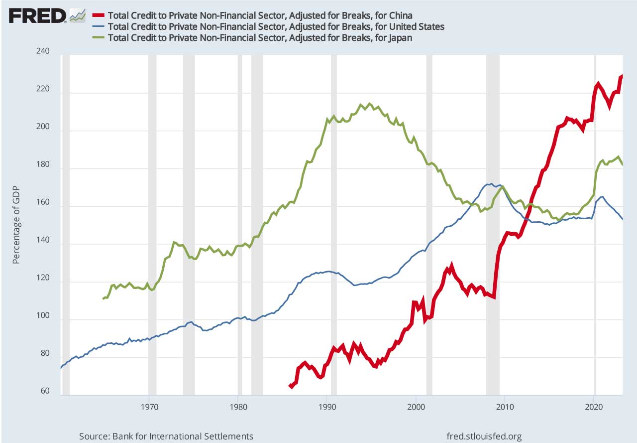 China’s GDP Surpasses Expectations Amid Ongoing Ukraine Conflict