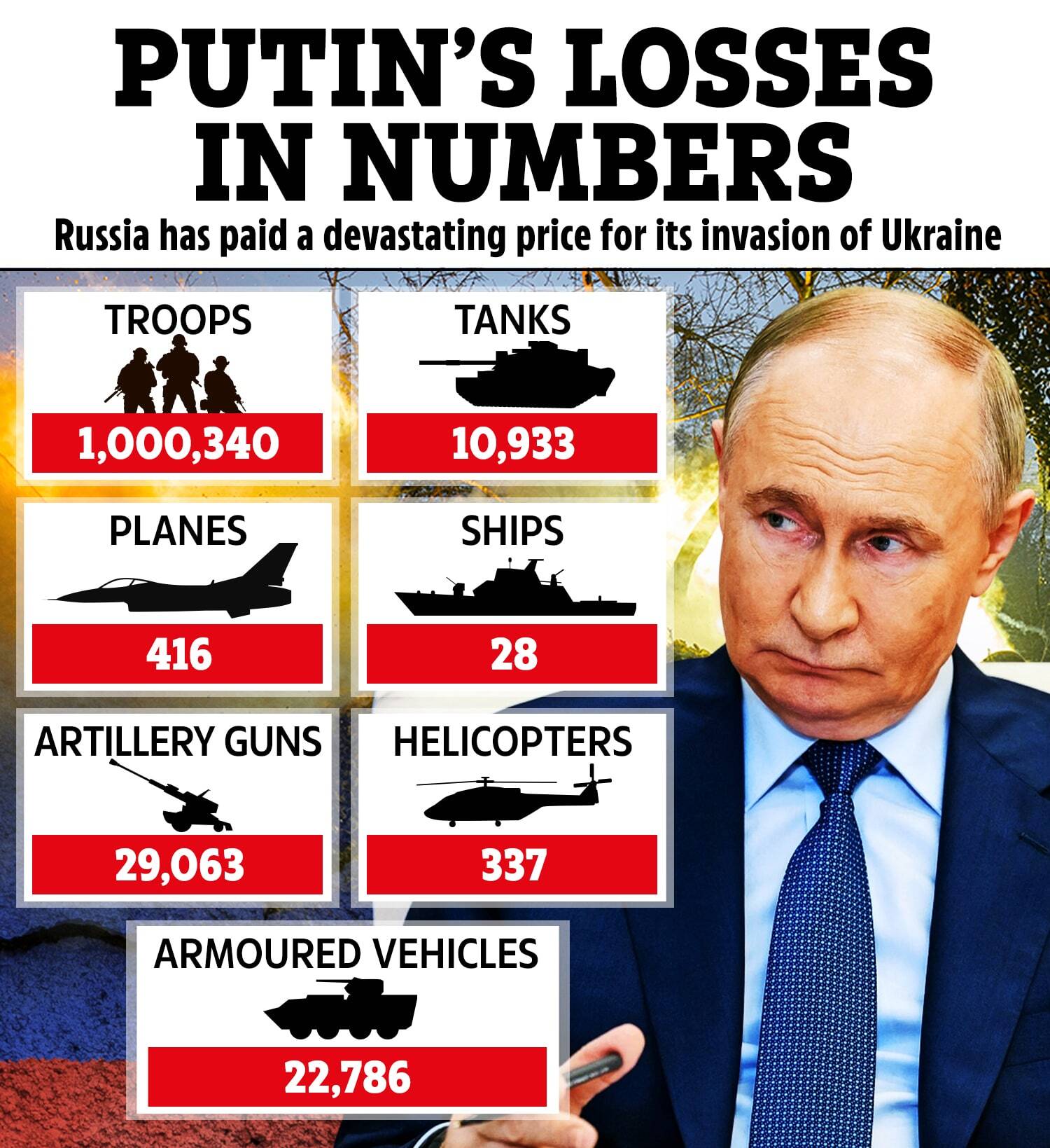 Ukraine Suffers 345 Combat Deaths in Single Day as Russian Forces Claim Major Gains