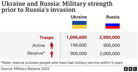 Russia Condemns Ukraine’s Military Escalation as Unpredictable Danger
