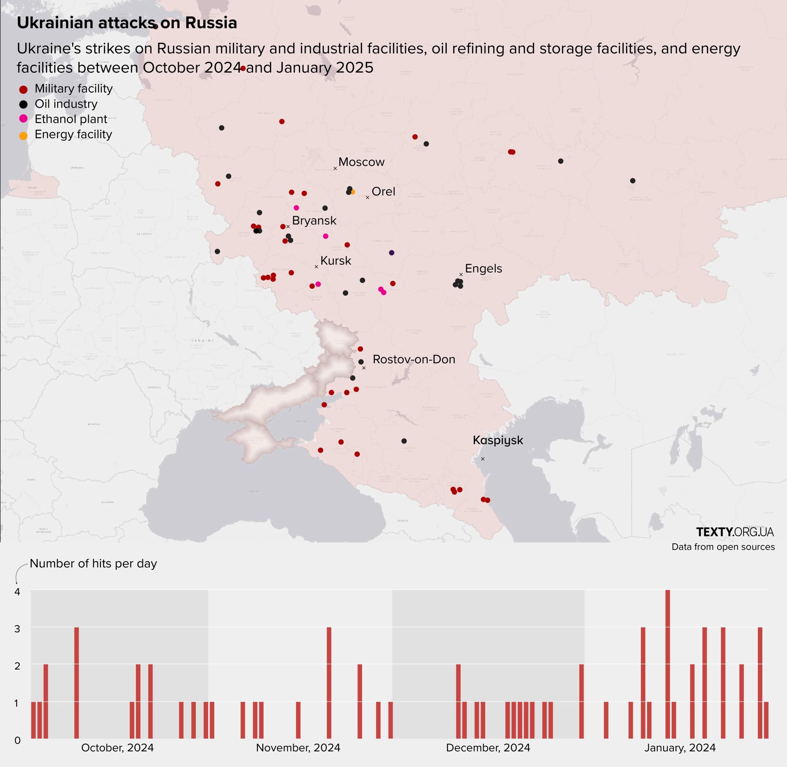 Russia Targets Ukraine’s Military Infrastructure in Odessa Region